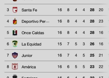 Liga BetPlay Dimayor 2024-I