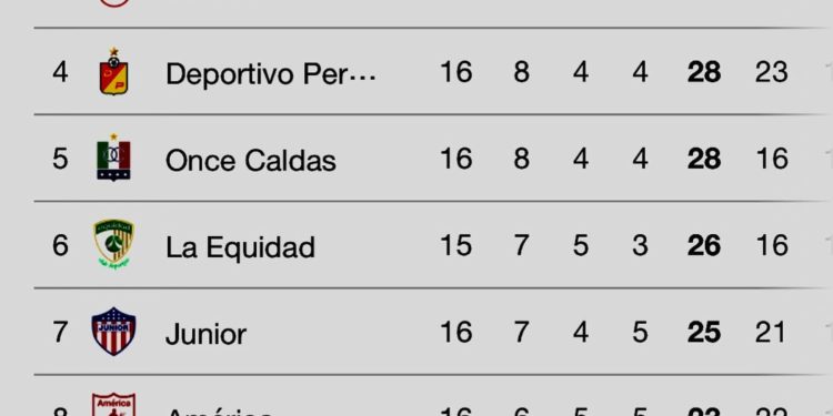 Liga BetPlay Dimayor 2024-I