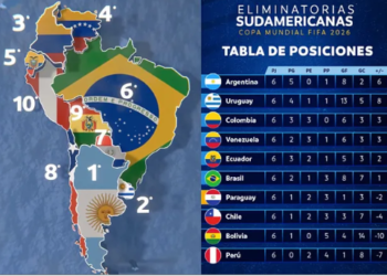 Tabla de posiciones Eliminatorias Mundial 2026: Clasificación y resultados de la fecha 7 en Sudamérica