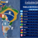 Tabla de posiciones Eliminatorias Mundial 2026: Clasificación y resultados de la fecha 7 en Sudamérica