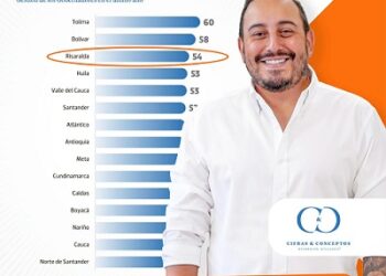 Juan Diego Patiño está en el podio de los mejores gobernadores del país