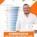 Juan Diego Patiño está en el podio de los mejores gobernadores del país