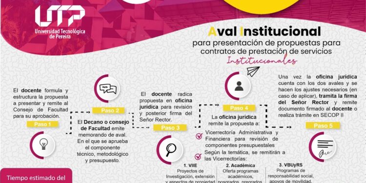 Invitaciones públicas vigentes en SECOP II