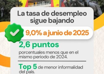 Tasa de desocupación en Pereira continúa a la baja