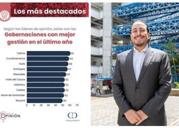Juan Diego Patiño Ochoa está en el top 5 de los mejores gobernadores de Colombia