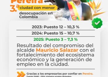 PEREIRA ILUMINA A COLOMBIA COMO 3RA. CIUDAD CON MENOR DESOCUPACIÓN DEL PAÍS