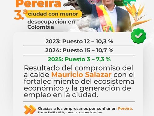 PEREIRA ILUMINA A COLOMBIA COMO 3RA. CIUDAD CON MENOR DESOCUPACIÓN DEL PAÍS