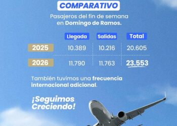 PEREIRA: DESTINO CLAVE EN SEMANA SANTA