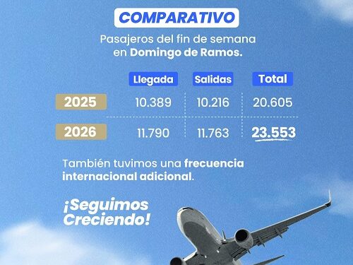 PEREIRA: DESTINO CLAVE EN SEMANA SANTA