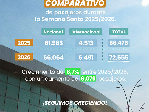 PEREIRA SIGUE CRECIENDO COMO DESTINO TURÍSTICO