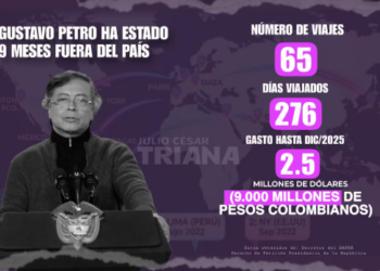 Esta sería la millonaria cifra que Gustavo Petro ha gastado en viajes internacionales: ha estado casi un año por fuera del país