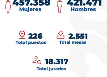 DISTRIBUCION ELECTORAL EN RISARALDA 2026