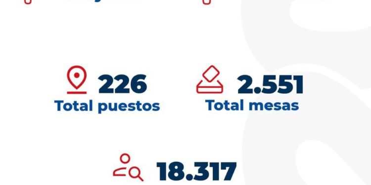 DISTRIBUCION ELECTORAL EN RISARALDA 2026