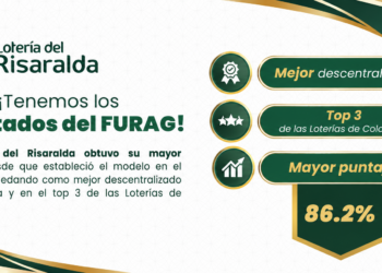 La Lotería del Risaralda se ubica en el top 3 de las loterías del país en la medición del FURAG