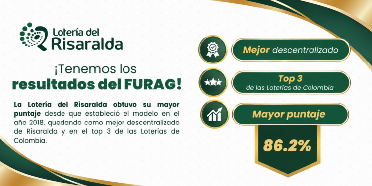 La Lotería del Risaralda se ubica en el top 3 de las loterías del país en la medición del FURAG