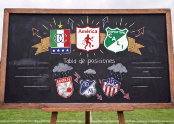 Así quedó la tabla de posiciones de la Liga BetPlay II-2026 tras la fecha 1: Millonarios y Santa Fe defraudan en el inicio del campeonato